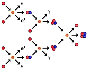 Higgs Force by Nicholas Mee